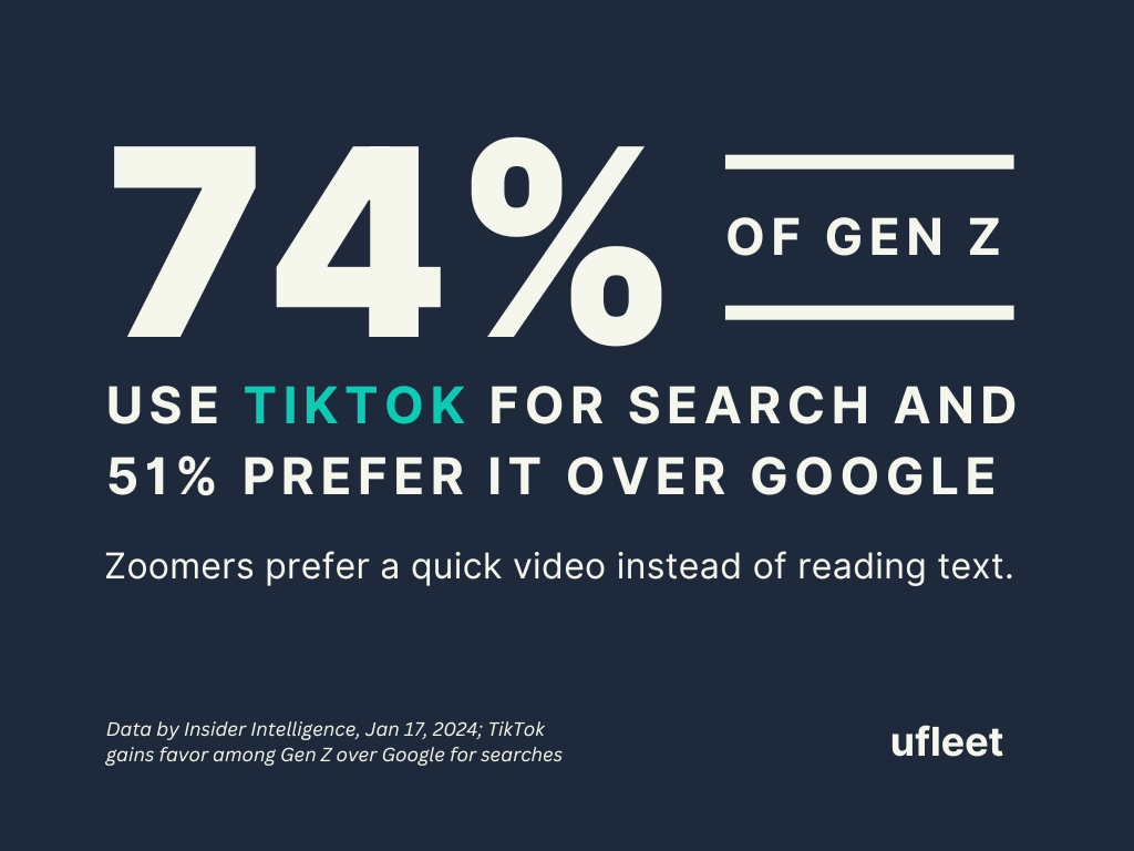 gen z uses tiktok for search