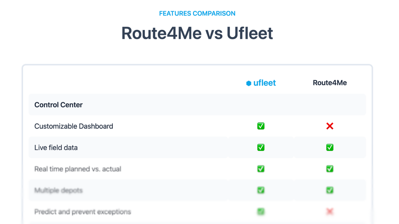 route4me vs ufleet