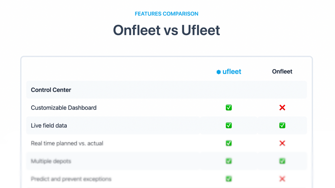 onfleet vs ufleet