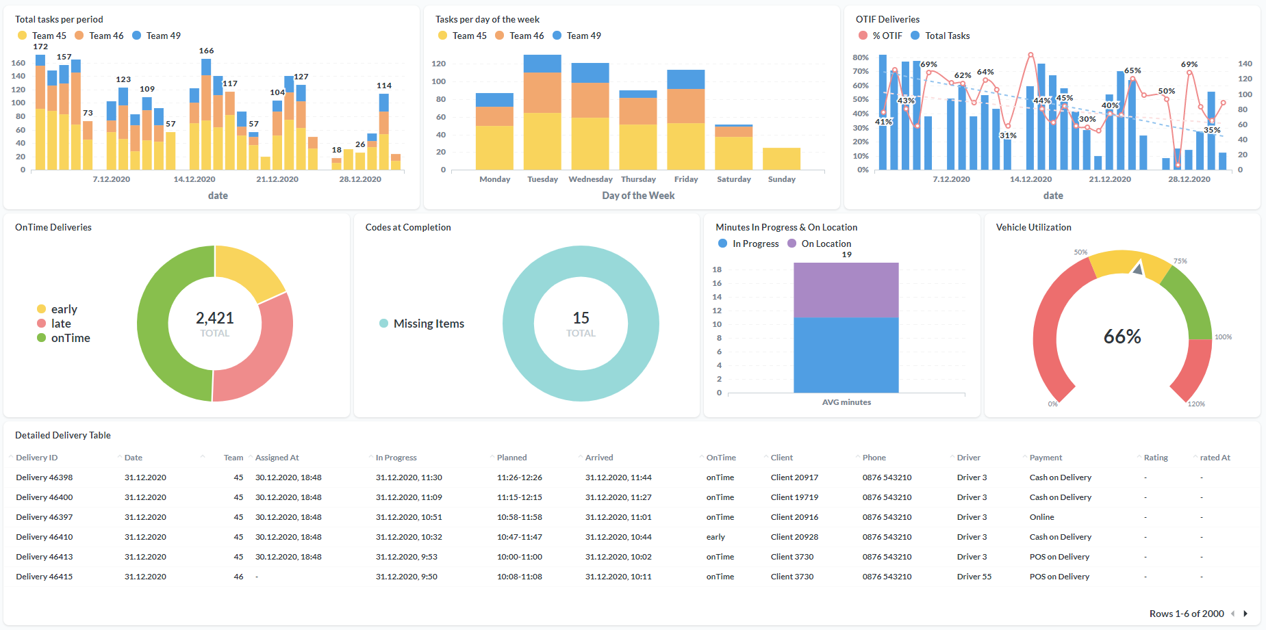 ufleet analytics module